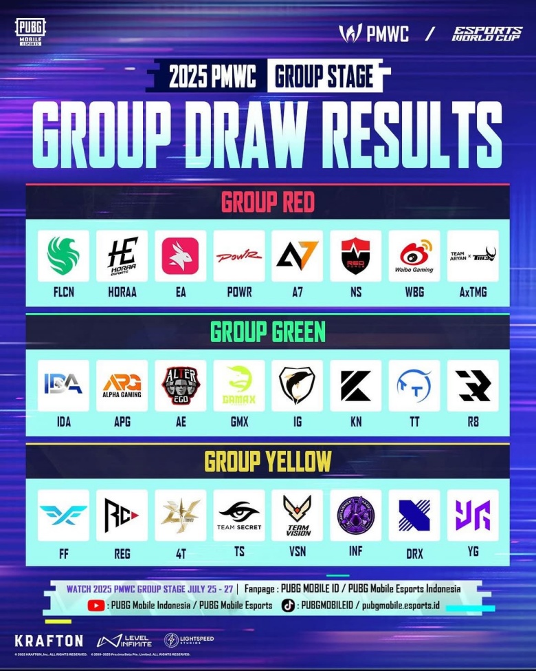 2025 PMWC Group Draw