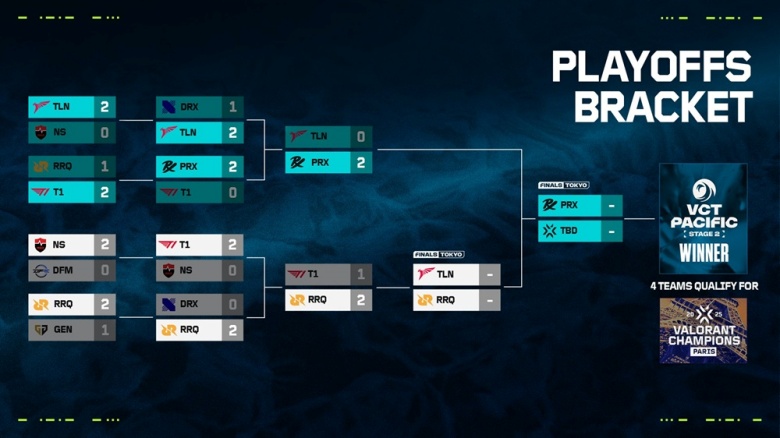 VCTPacificFinalsWeekend 24f52